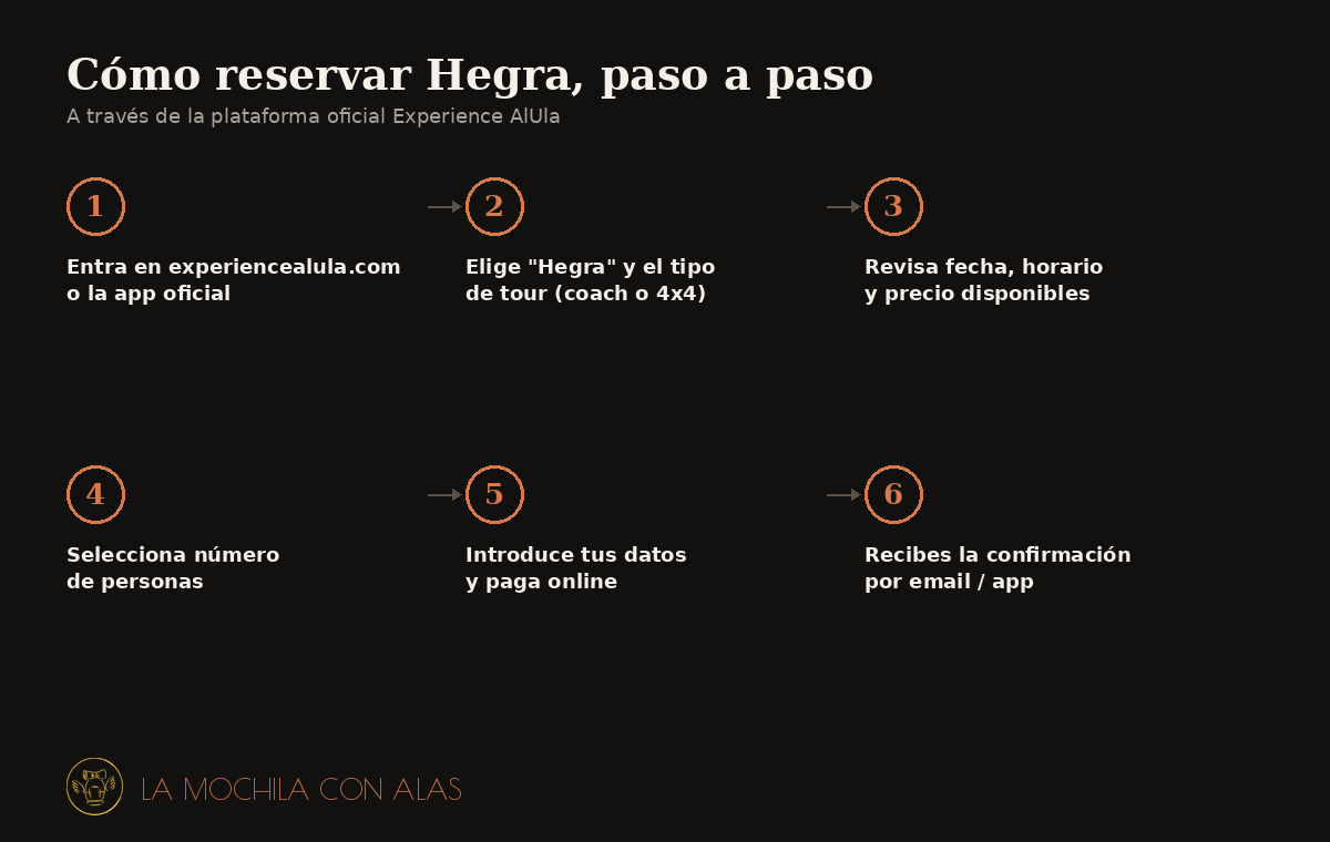 Pasos para reservar un tour a Hegra en Experience AlUla