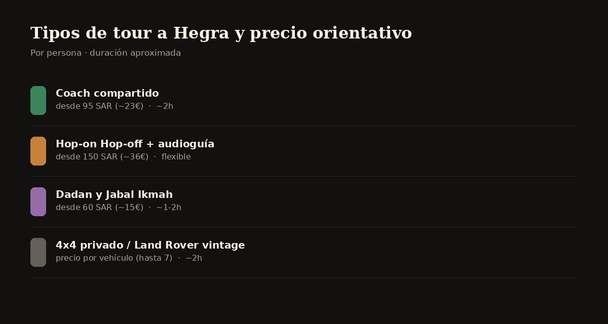 Tipos de tour a Hegra y precio orientativo por persona